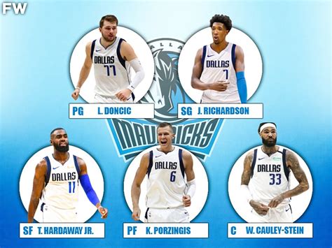 nba starting lineup rotowire|wizards starting lineup tonight.